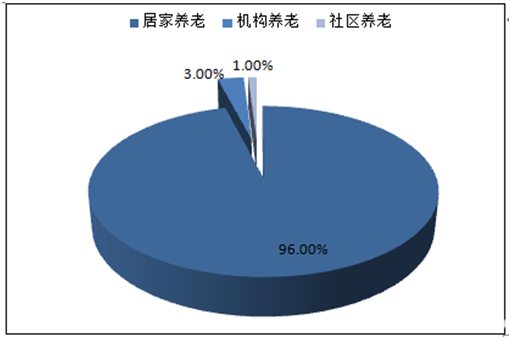 2023年消费市场恢复向好 居民消费结构升级态势持续