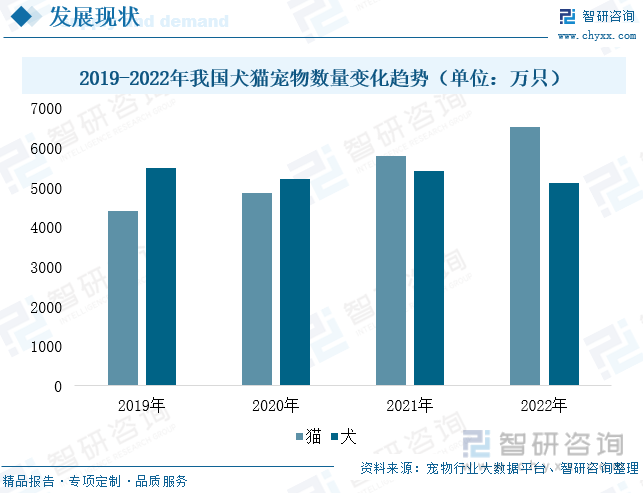 2023年消费市场恢复向好 居民消费结构升级态势持续