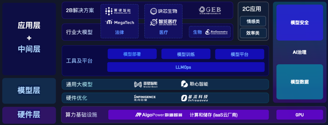 逐浪AIGC丨智谱AI CEO张鹏：大模型创业是长征路，技术创新仍有机遇