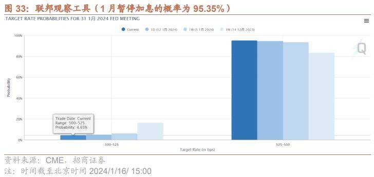 2023年央行扩表四万亿，外汇占款占比降至50%以下