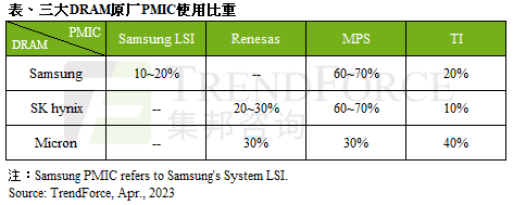 集邦咨询：1月17日光伏产业供应链价格