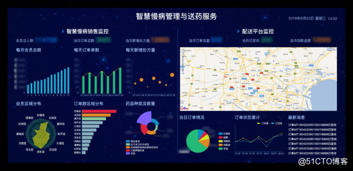 上海基本医保和商业健康保险深度合作进入新阶段：又一大数据创新实验室启动