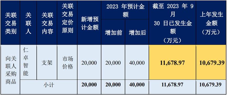 曹学涉侵犯商业秘密被立案调查！2家上市公司公告，市值一天合计蒸发超10亿