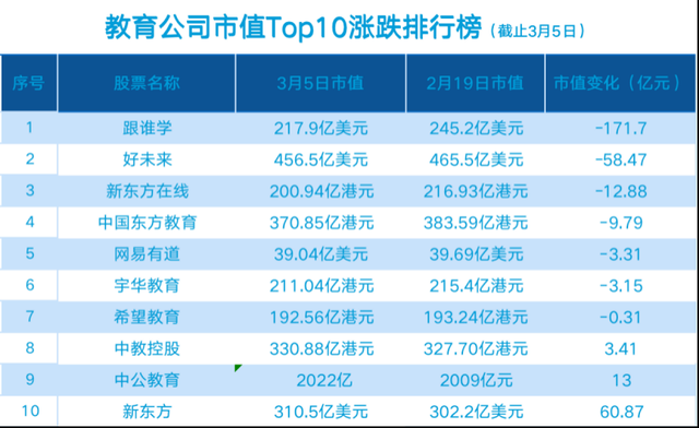 曹学涉侵犯商业秘密被立案调查！2家上市公司公告，市值一天合计蒸发超10亿