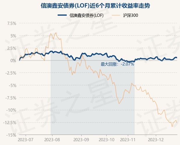 四季报陆续发布 债券基金份额大幅增加