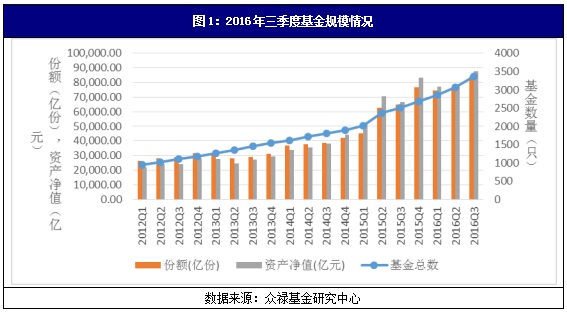 四季报陆续发布 债券基金份额大幅增加