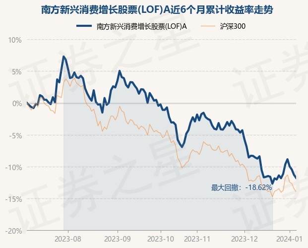 四季报陆续发布 债券基金份额大幅增加