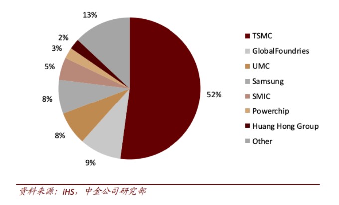 因美国未兑现拨款承诺 台积电(TSM.US)推迟亚利桑那州第二座晶圆厂投产时间