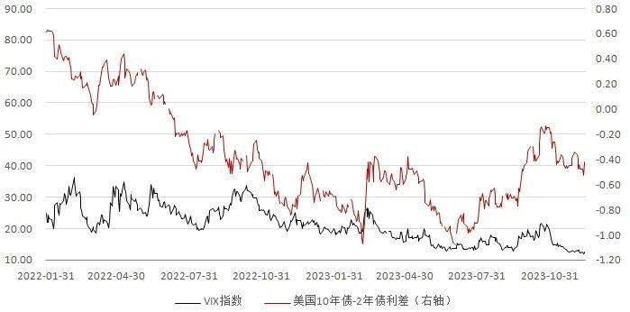 美国上周初请失业金人数降至15个月以来新低 劳动力市场依旧紧张