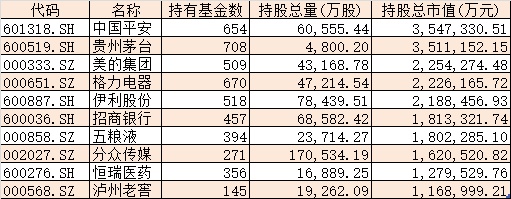 首批回购系列指数ETF在路上 5家公募机构已申报