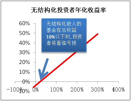 海蕴理财优选系列恒盈1号定期开放式净值型理财产品（7D）A款19日起发行