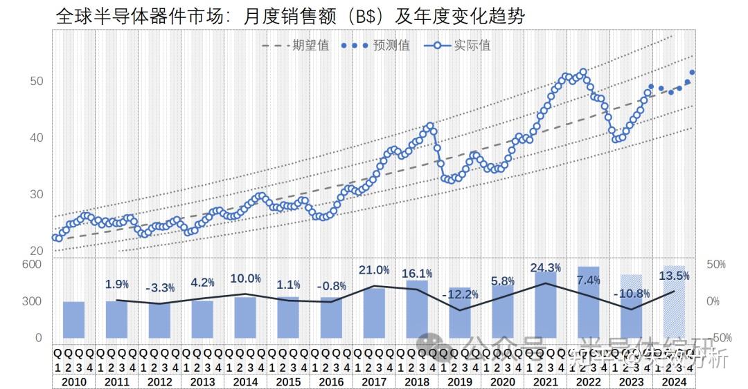 人大重阳发布2024年宏观形势年度报告