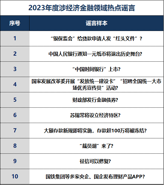 2023年全国十大自然灾害发布