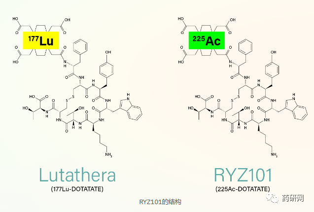 诺华(NVS.US)核药新突破！Lutathera一线治疗GEP-NETs主要终点mPFS延长至3倍