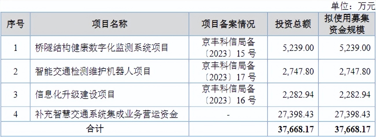 美股新股前瞻|上市前夕业绩拖后腿，飞天兆业(PTHL.US)肿瘤生意难做？