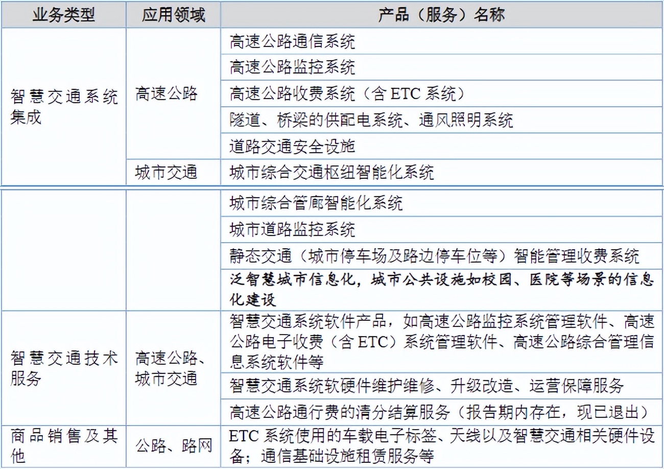 美股新股前瞻|上市前夕业绩拖后腿，飞天兆业(PTHL.US)肿瘤生意难做？