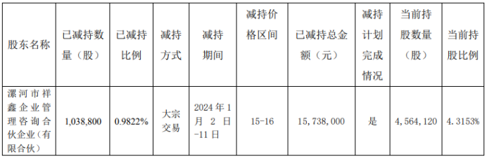 控股股东减持公司股票未及时披露，华达科技及有关责任人遭监管警示