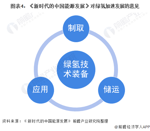 成本下降推动制氢经济性显现 绿氢项目有望迎来开工潮