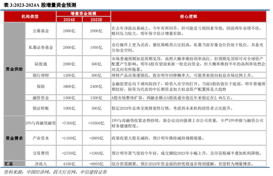 聚焦高景气板块 公募多维度掘金年报