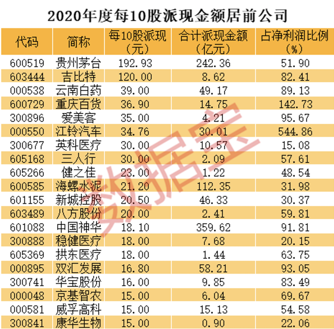 “错杀”股名单来了，低估值+连续5年业绩增长，仅8股