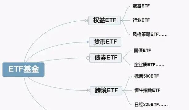 【ETF观察】1月19日股票ETF净流入105.82亿元