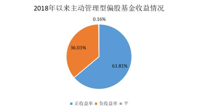 近30亿增量资金来了！首批北证50指数基金结束募集 3只超募！资金将火速入场