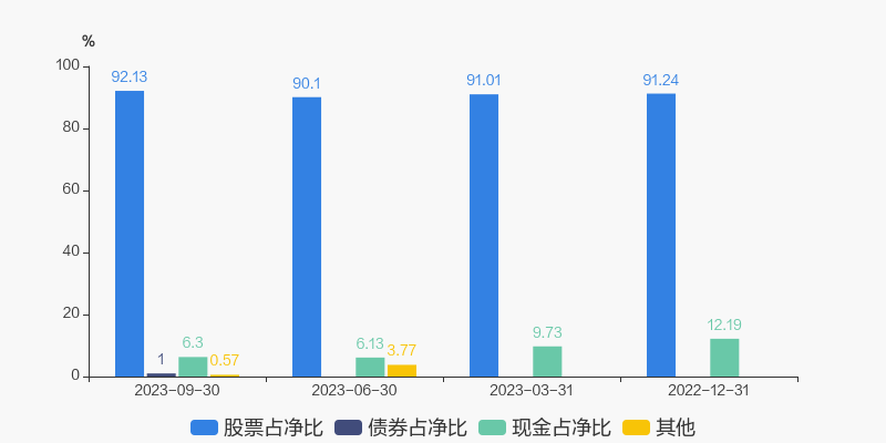 易方达基金李剑锋：港股高股息资产性价比突出