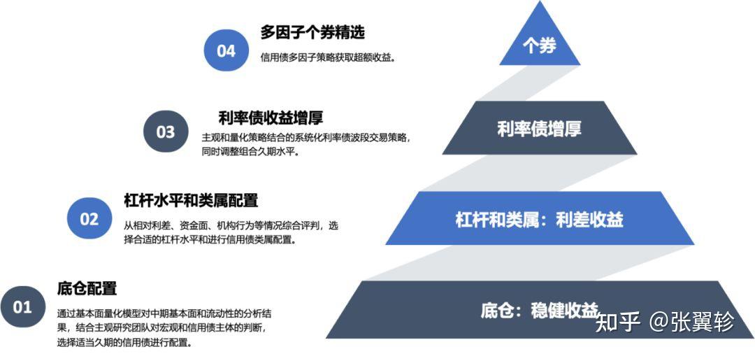 量化赋能小盘投资，中欧基金小盘风格量化产品超额收益突出