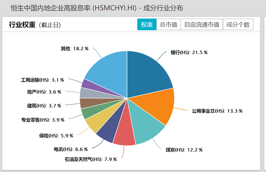 易方达基金李剑锋：港股高股息资产性价比突出