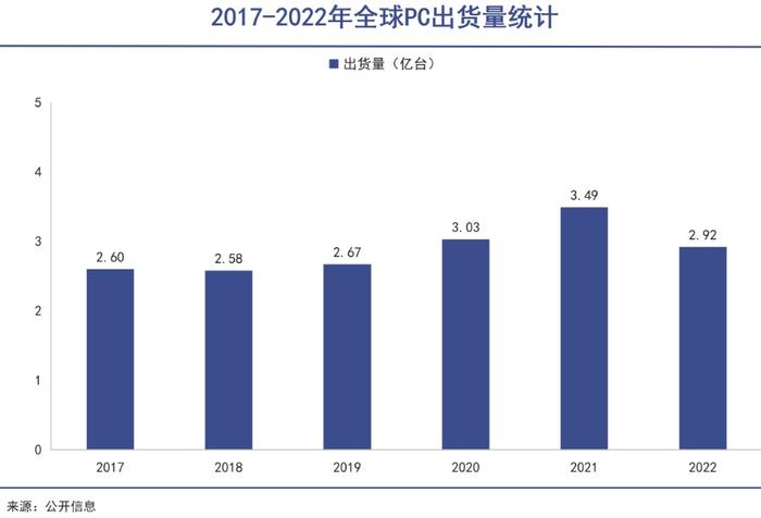 AI PC元年开启 数字经济ETF（560800）涨超1%