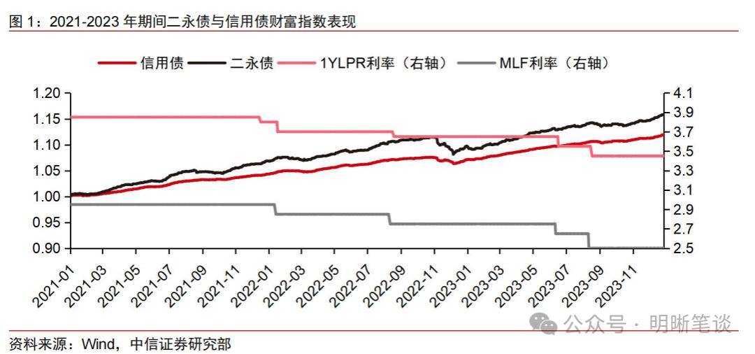 中加基金2024年基金配置展望：股市延续结构性行情，债市中短久期更具优势