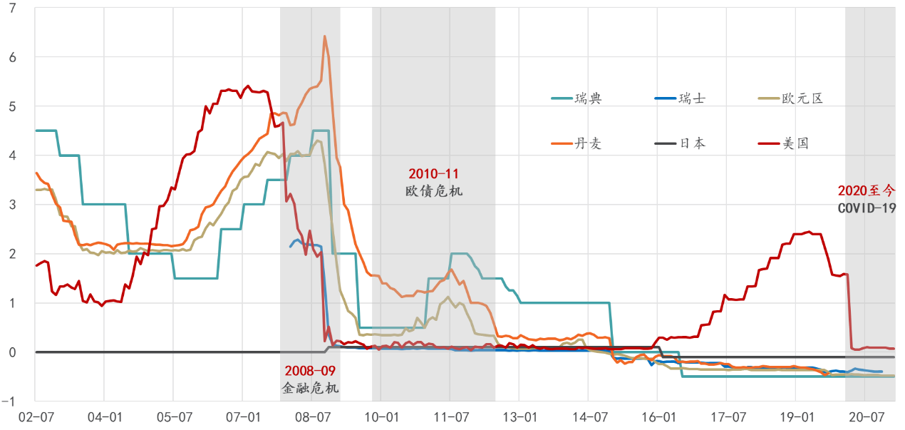 本周日本央行利率决议需关注哪些信息？ 持续通胀确定性能否支撑负利率的终结？