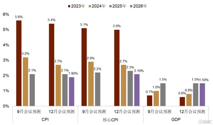 本周日本央行利率决议需关注哪些信息？ 持续通胀确定性能否支撑负利率的终结？