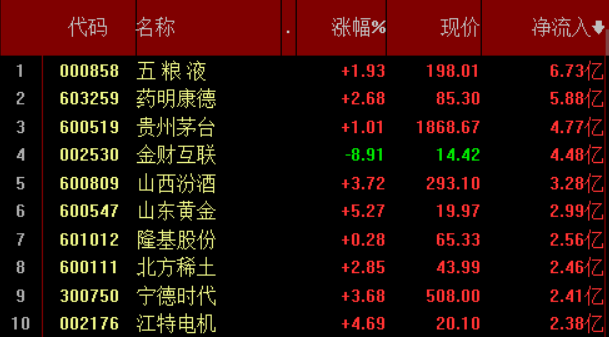 今日117只A股跌停 传媒行业跌幅最大