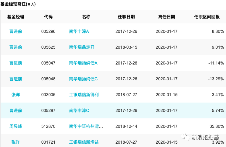 又一批基金四季报出炉，明星基金经理大幅调仓！