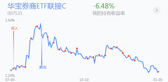 最新数据！基金加仓