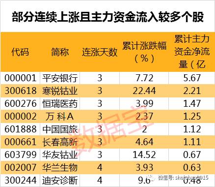 最新数据！基金加仓