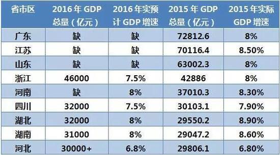 浙江GDP首次跃上8万亿元 计划2024年新增上市公司50家