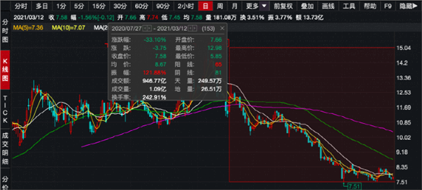 美股今年来最大IPO中国造！安踏为最大股东，腾讯也持股