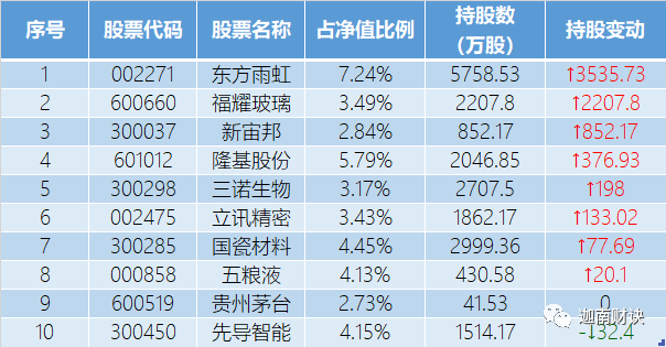 太突然！明星基金紧急宣布：关闭！