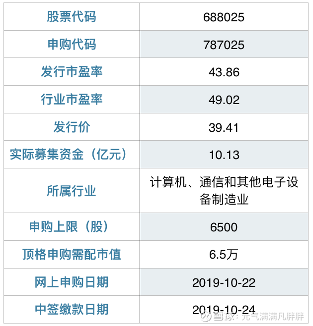 67家科创板公司提前预告2023年业绩