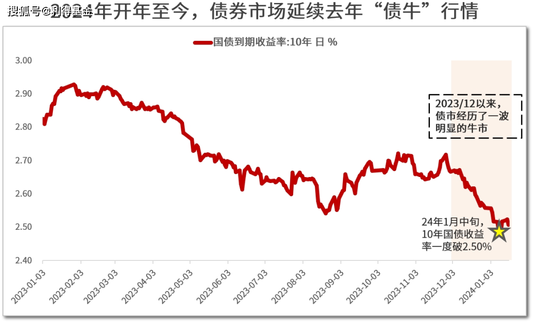 短持有期债基总规模首超1000亿元！