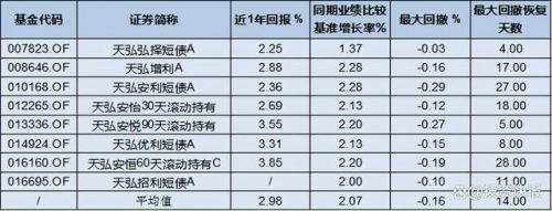 面对净值大幅回撤，百亿私募出手了！大V爆仓启示：拒加杠杆