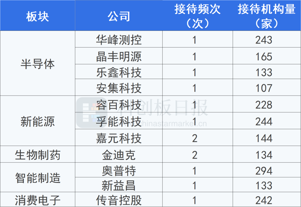 67家科创板公司提前预告2023年业绩