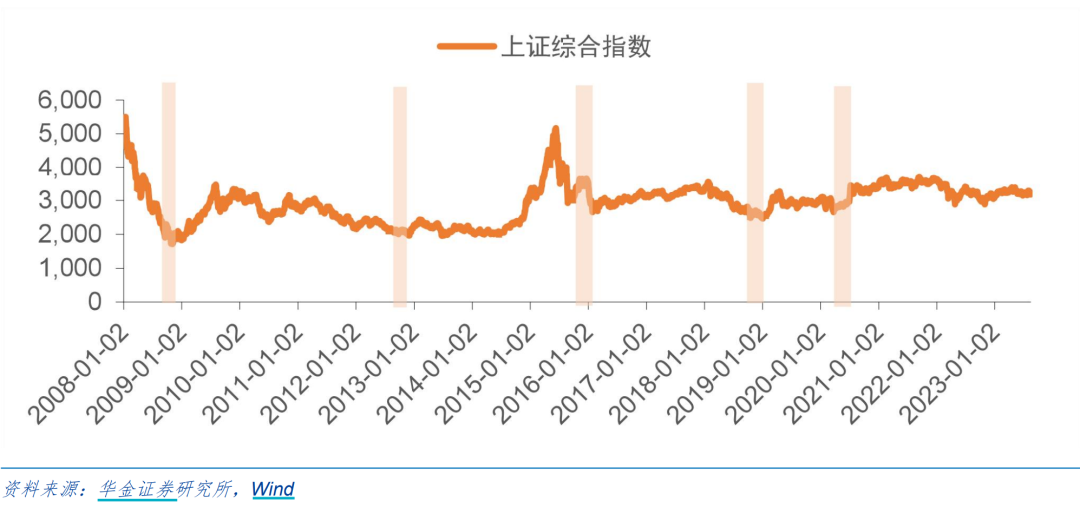 短持有期债基总规模首超1000亿元！