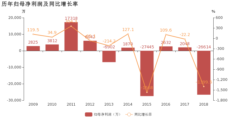 连亏3年后，消费电子龙头将扭亏为盈！这些公司预计业绩大幅增长