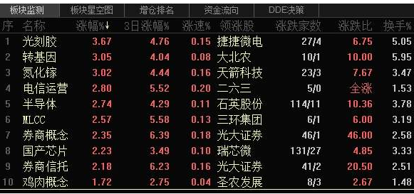 报道称中国正在考虑采取一揽子措施来稳定股市