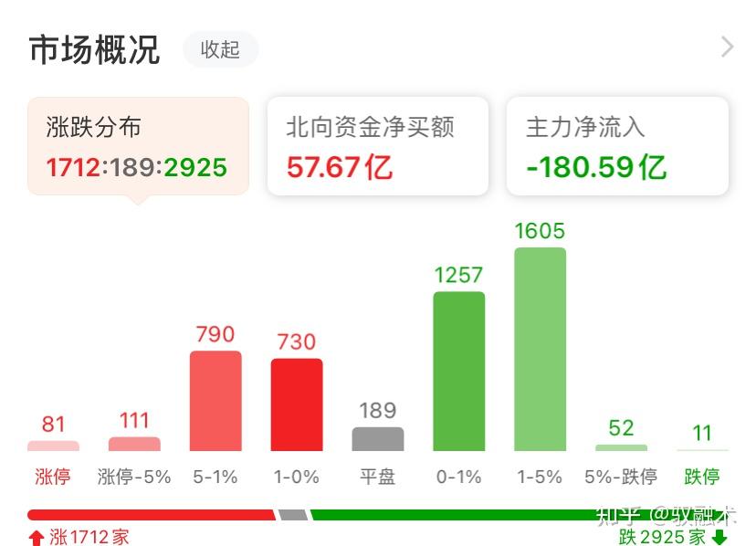 13只科创板个股主力资金净流入超1000万元