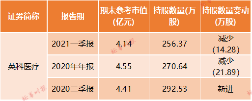 绩优基金经理“反向操作” 有的迎宾有的谢客