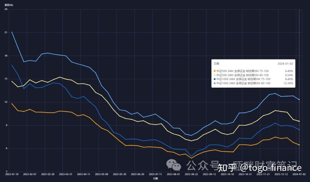 私募新规落地或提升雪球门槛 投资者感慨“要敬畏市场，敬畏杠杆”